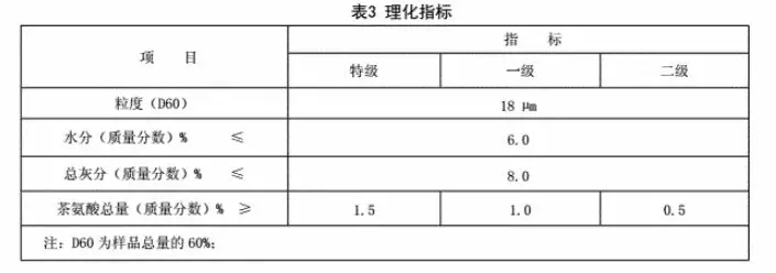 高品質(zhì)歐標(biāo)抹茶的基本修養(yǎng)