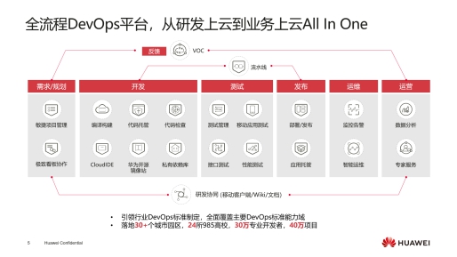 華為云首發(fā)全生命周期應(yīng)用平臺，四大能力解決政企上云五大難題