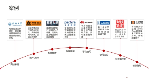 華為云首發(fā)全生命周期應(yīng)用平臺，四大能力解決政企上云五大難題