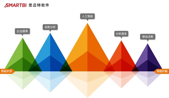 Smartbi簽約建信基金，為綜合化金融服務(wù)賦能