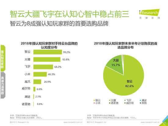 智云穩(wěn)定器起家之路，手持云臺(tái)行業(yè)深耕之途