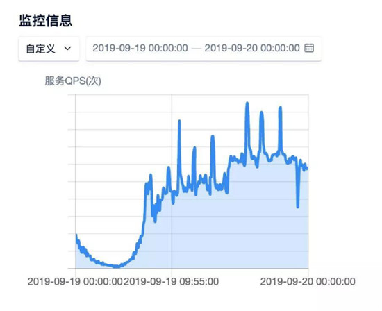 優(yōu)刻得助力微車AI黑科技：老司機是如何養(yǎng)成的？