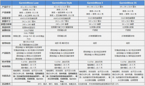 GarminMove全新系列 打造都市平衡美學(xué)的時(shí)尚新態(tài)度