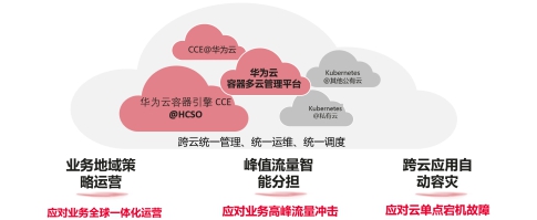 華為云全面升級容器多云混合云解決方案，加速企業(yè)核心業(yè)務容器化