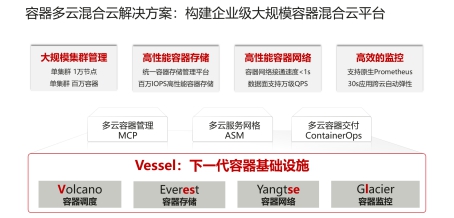 華為云全面升級容器多云混合云解決方案，加速企業(yè)核心業(yè)務容器化