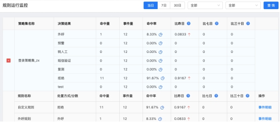 同盾科技交易風(fēng)險智能決策系統(tǒng)“天策” 全新版本上線