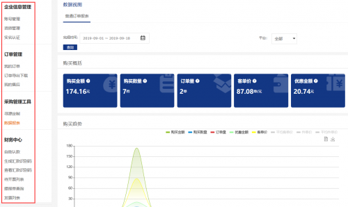 京東豐客多讓酒店采購更陽光 推一站式服務(wù)助力企業(yè)采購智能升級