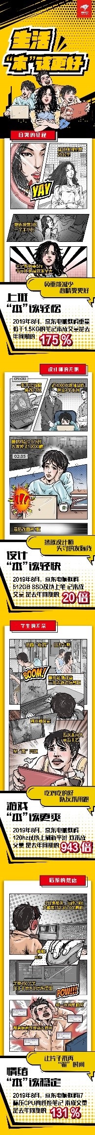 京東發(fā)布首個(gè)筆記本用戶群像圖：設(shè)計(jì)師大佬宕機(jī)尋短見(jiàn)