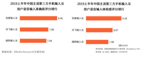 什么輸入法最好用，這款輸入法就不得不說了