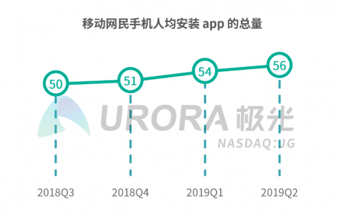 一鍵登錄已成大勢所趨，Android端操作指南來啦！