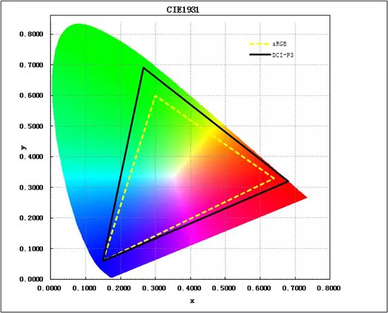 戴爾G7 OLED，給設(shè)計(jì)師一個(gè)創(chuàng)作舞臺(tái)