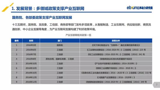 億邦動(dòng)力研究院：《2019產(chǎn)業(yè)互聯(lián)網(wǎng)發(fā)展報(bào)告》