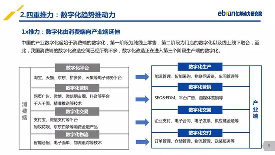 億邦動(dòng)力研究院：《2019產(chǎn)業(yè)互聯(lián)網(wǎng)發(fā)展報(bào)告》