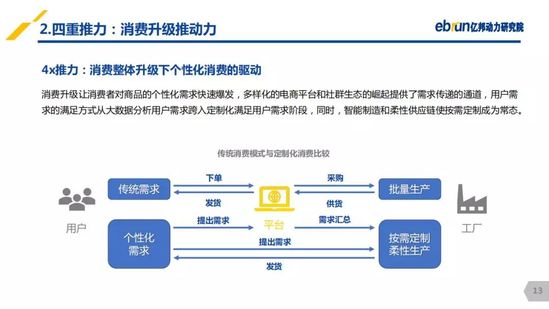 億邦動(dòng)力研究院：《2019產(chǎn)業(yè)互聯(lián)網(wǎng)發(fā)展報(bào)告》