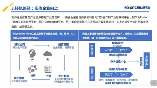 億邦動(dòng)力研究院：《2019產(chǎn)業(yè)互聯(lián)網(wǎng)發(fā)展報(bào)告》