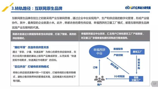 億邦動(dòng)力研究院：《2019產(chǎn)業(yè)互聯(lián)網(wǎng)發(fā)展報(bào)告》