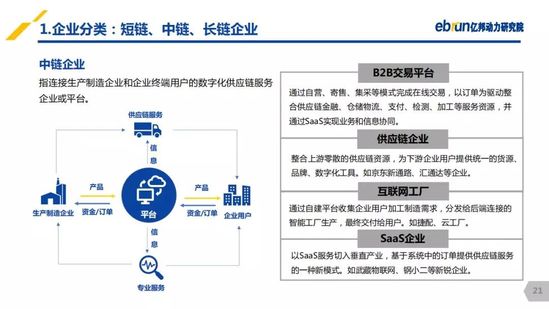 億邦動(dòng)力研究院：《2019產(chǎn)業(yè)互聯(lián)網(wǎng)發(fā)展報(bào)告》