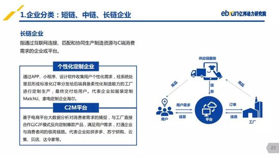 億邦動(dòng)力研究院：《2019產(chǎn)業(yè)互聯(lián)網(wǎng)發(fā)展報(bào)告》