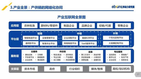 億邦動(dòng)力研究院：《2019產(chǎn)業(yè)互聯(lián)網(wǎng)發(fā)展報(bào)告》