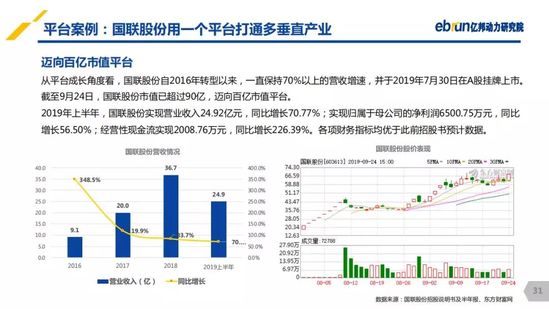 億邦動(dòng)力研究院：《2019產(chǎn)業(yè)互聯(lián)網(wǎng)發(fā)展報(bào)告》