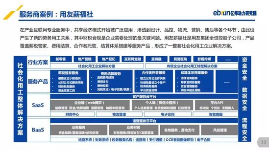 億邦動(dòng)力研究院：《2019產(chǎn)業(yè)互聯(lián)網(wǎng)發(fā)展報(bào)告》