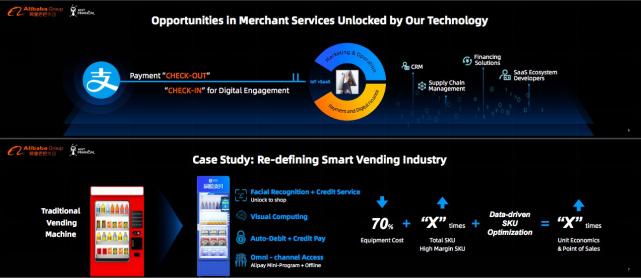 一臺無人零售機背后，支付寶的“后支付時代