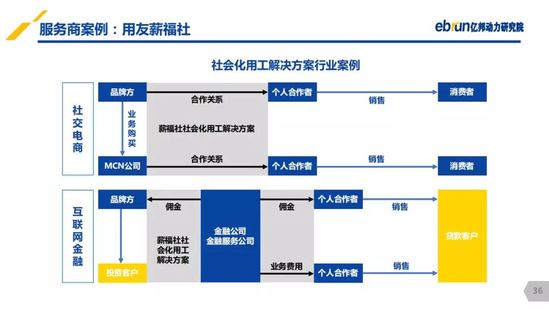 億邦動(dòng)力研究院：《2019產(chǎn)業(yè)互聯(lián)網(wǎng)發(fā)展報(bào)告》