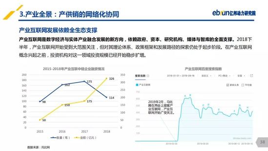 億邦動(dòng)力研究院：《2019產(chǎn)業(yè)互聯(lián)網(wǎng)發(fā)展報(bào)告》