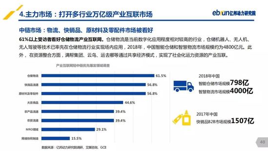 億邦動(dòng)力研究院：《2019產(chǎn)業(yè)互聯(lián)網(wǎng)發(fā)展報(bào)告》