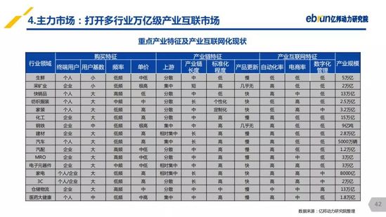 億邦動(dòng)力研究院：《2019產(chǎn)業(yè)互聯(lián)網(wǎng)發(fā)展報(bào)告》