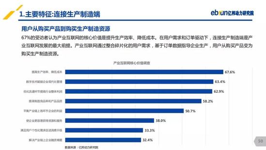 億邦動(dòng)力研究院：《2019產(chǎn)業(yè)互聯(lián)網(wǎng)發(fā)展報(bào)告》