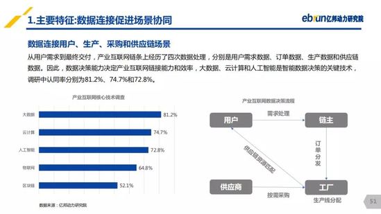 億邦動(dòng)力研究院：《2019產(chǎn)業(yè)互聯(lián)網(wǎng)發(fā)展報(bào)告》