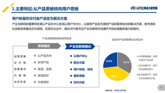 億邦動(dòng)力研究院：《2019產(chǎn)業(yè)互聯(lián)網(wǎng)發(fā)展報(bào)告》