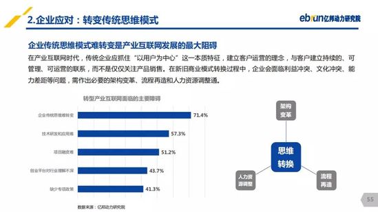 億邦動(dòng)力研究院：《2019產(chǎn)業(yè)互聯(lián)網(wǎng)發(fā)展報(bào)告》