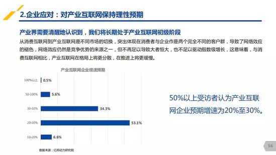 億邦動(dòng)力研究院：《2019產(chǎn)業(yè)互聯(lián)網(wǎng)發(fā)展報(bào)告》