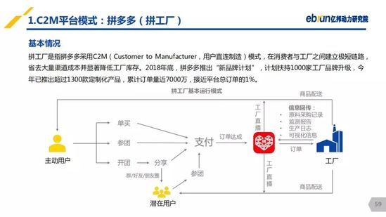 億邦動(dòng)力研究院：《2019產(chǎn)業(yè)互聯(lián)網(wǎng)發(fā)展報(bào)告》