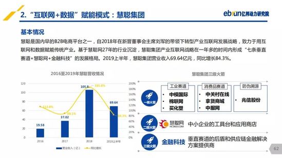 億邦動(dòng)力研究院：《2019產(chǎn)業(yè)互聯(lián)網(wǎng)發(fā)展報(bào)告》