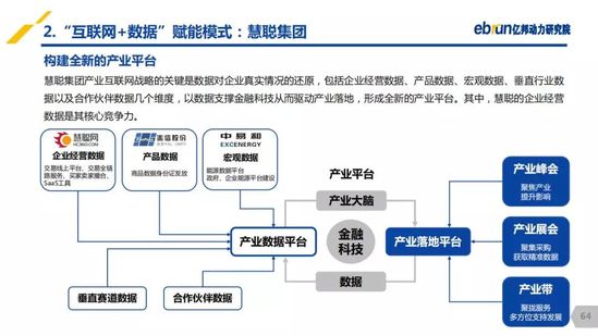 億邦動(dòng)力研究院：《2019產(chǎn)業(yè)互聯(lián)網(wǎng)發(fā)展報(bào)告》