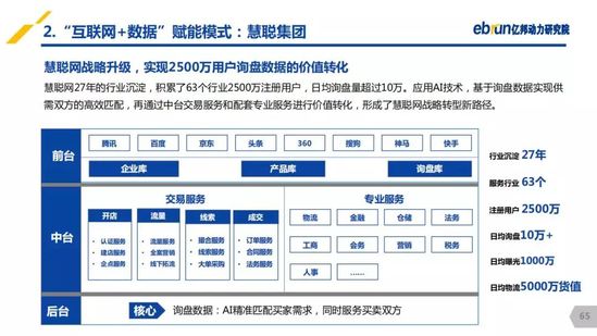 億邦動(dòng)力研究院：《2019產(chǎn)業(yè)互聯(lián)網(wǎng)發(fā)展報(bào)告》