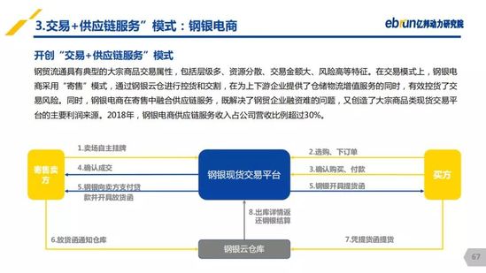 億邦動(dòng)力研究院：《2019產(chǎn)業(yè)互聯(lián)網(wǎng)發(fā)展報(bào)告》