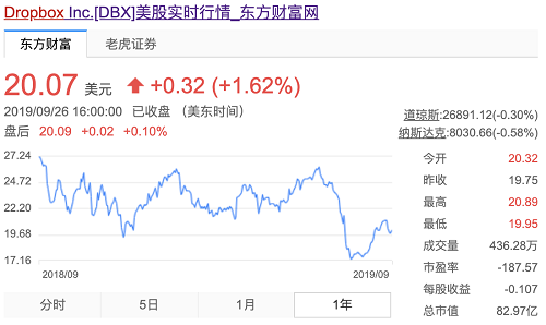 從「增長黑客」到「精益成長」，后互聯(lián)網(wǎng)時代我們何去何從？