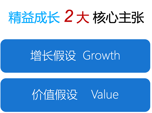 從「增長黑客」到「精益成長」，后互聯(lián)網(wǎng)時代我們何去何從？