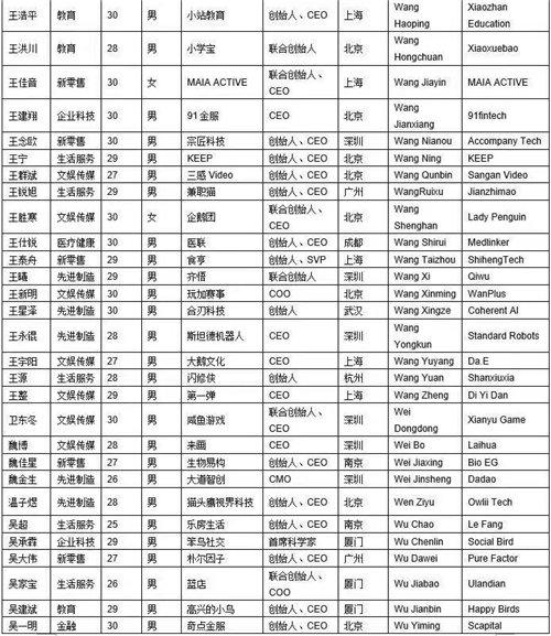 2019胡潤Under30s創(chuàng)業(yè)領(lǐng)袖榜揭幕，眾智人人CEO王建翔榮登榜單