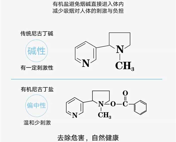 首批4000萬訂單于新琥珀發(fā)布當(dāng)日拿下？煙油就值這個(gè)價(jià)！