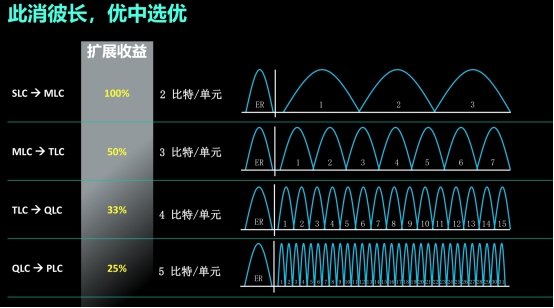 西部數(shù)據(jù)：ZB時代的存儲挑戰(zhàn)與應(yīng)對