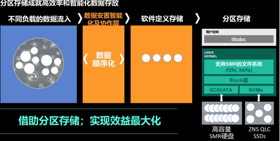 西部數(shù)據(jù)：ZB時代的存儲挑戰(zhàn)與應(yīng)對