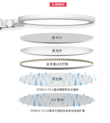 孩視寶護眼臺燈：全光譜“色”覺閱讀，帶你領略燈下的睛彩