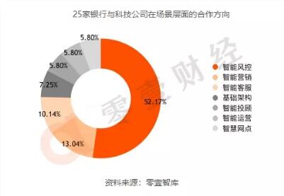 千帆競渡，中小銀行如何差異化制勝？