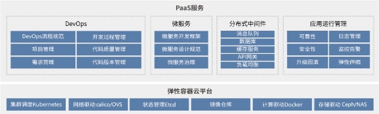 博云PaaS重磅升級(jí)，容器、微服務(wù)與DevOps平臺(tái)化集成