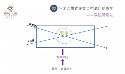 客如云發(fā)布山東餐飲大數(shù)據(jù)榜單 餐企老板分享經(jīng)驗(yàn) 為經(jīng)營(yíng)提供參考